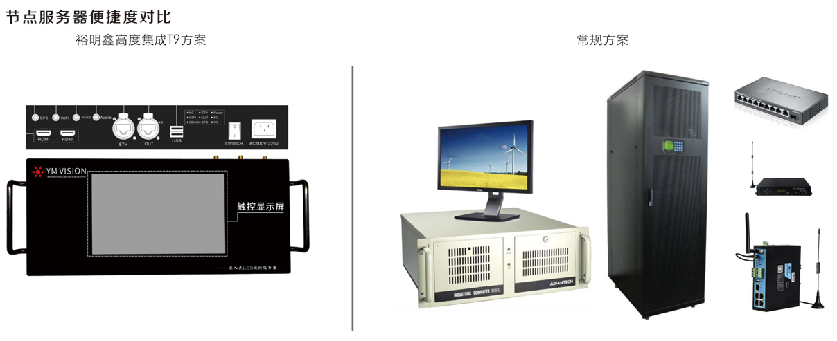 嵌入式節(jié)點(diǎn)服務(wù)器(圖1)