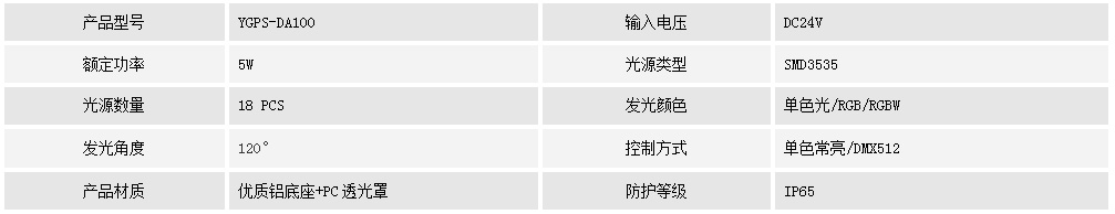 點光源 YGPS-DA100(圖1) 點光源 YGPS-DA100(圖1)