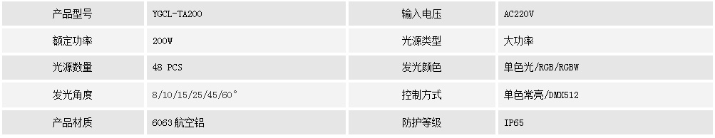 投光燈YGCL-TA200(圖1) 投光燈YGCL-TA200(圖1)