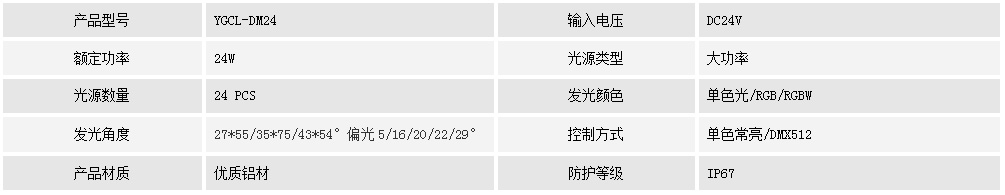 地埋燈YGCL-DM24(圖1)