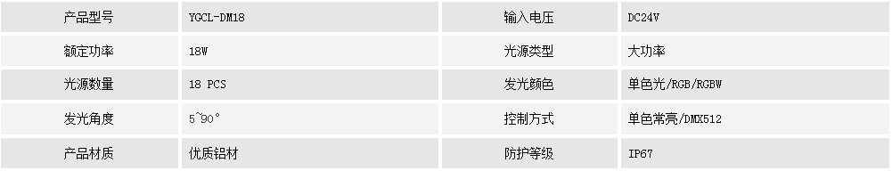 地埋燈YGCL-DM18(圖1)