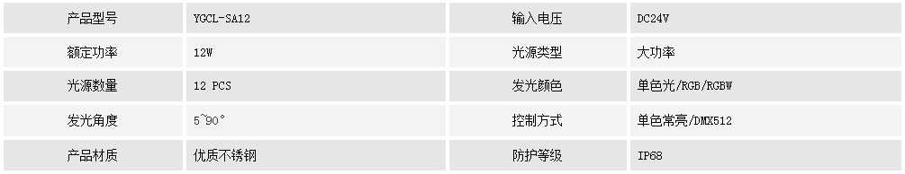 水底燈YGCL-SA12(圖1) 水底燈YGCL-SA12(圖1)